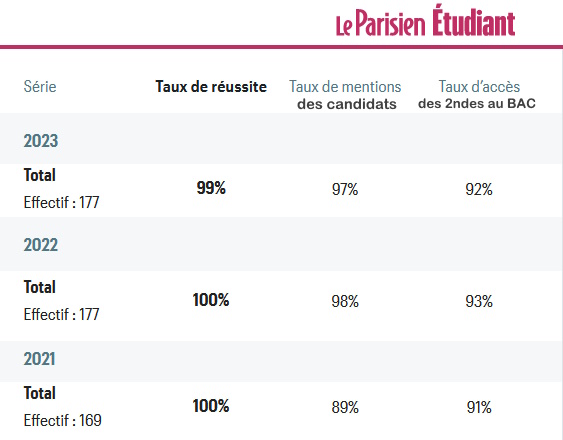 2024-03 LeParisienClasst_2023_lycéeD92-05