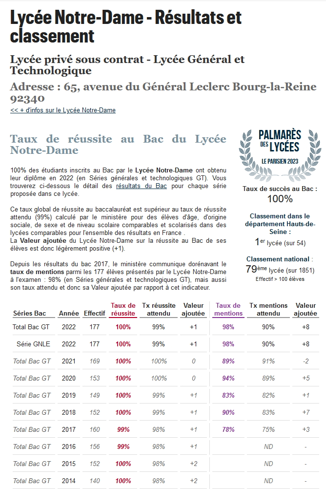 ClasstEXPRESS_2023_lycéeD92